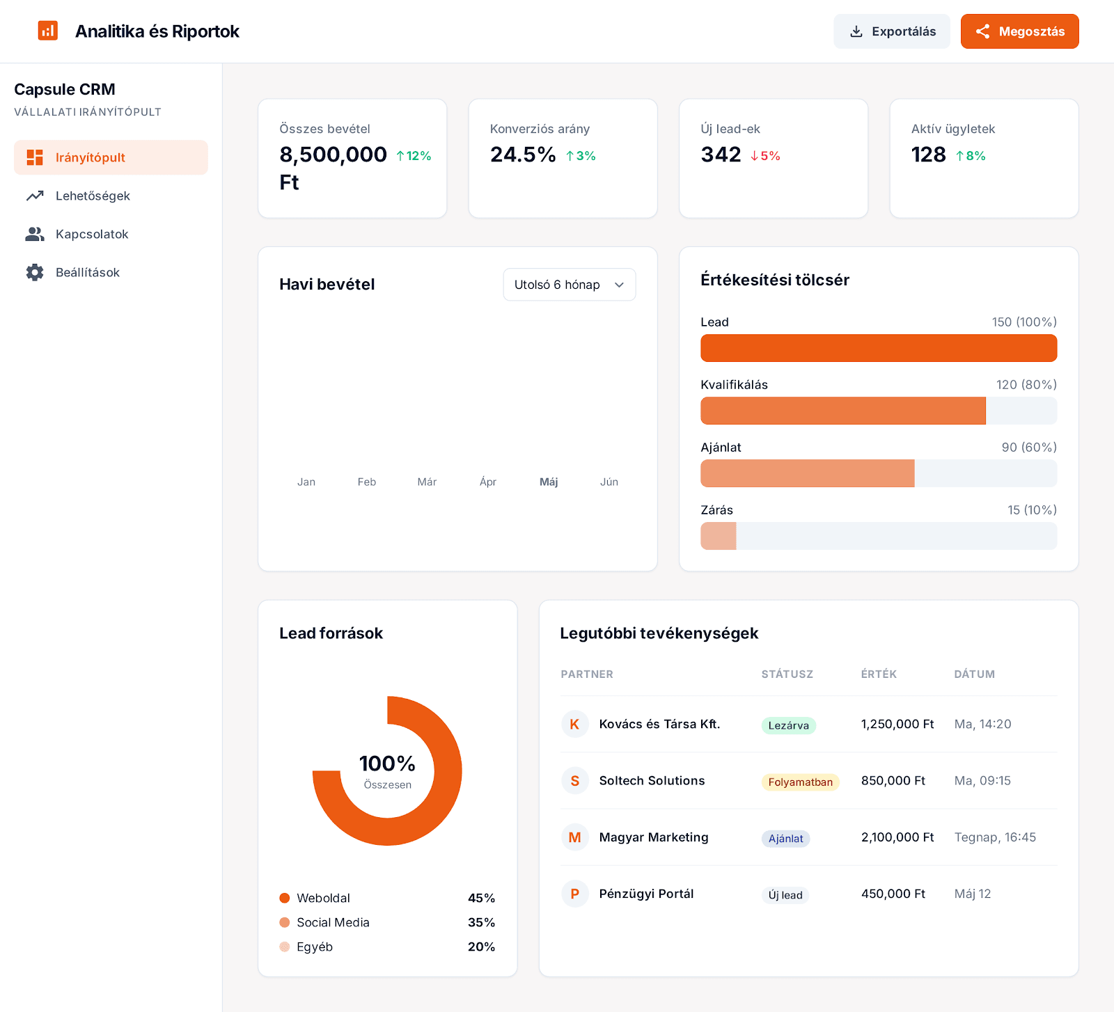 Capsule CRM analitika és riportok nézet