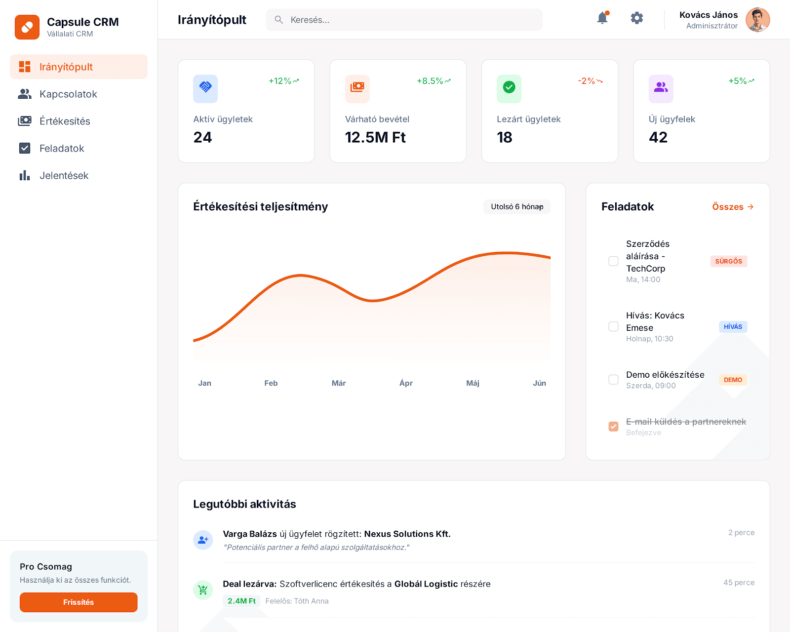 Capsule CRM irányítópult nézet