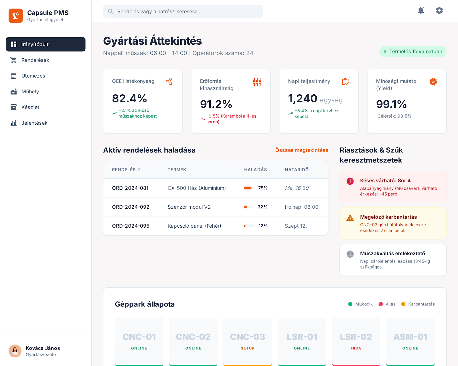 Capsule PMS gyártási áttekintés irányítópult
