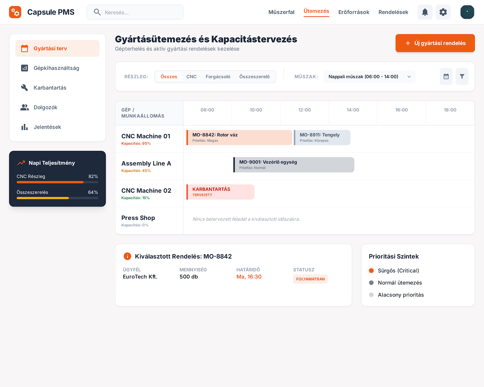 Capsule PMS gyártásütemezés és kapacitástervezés nézet